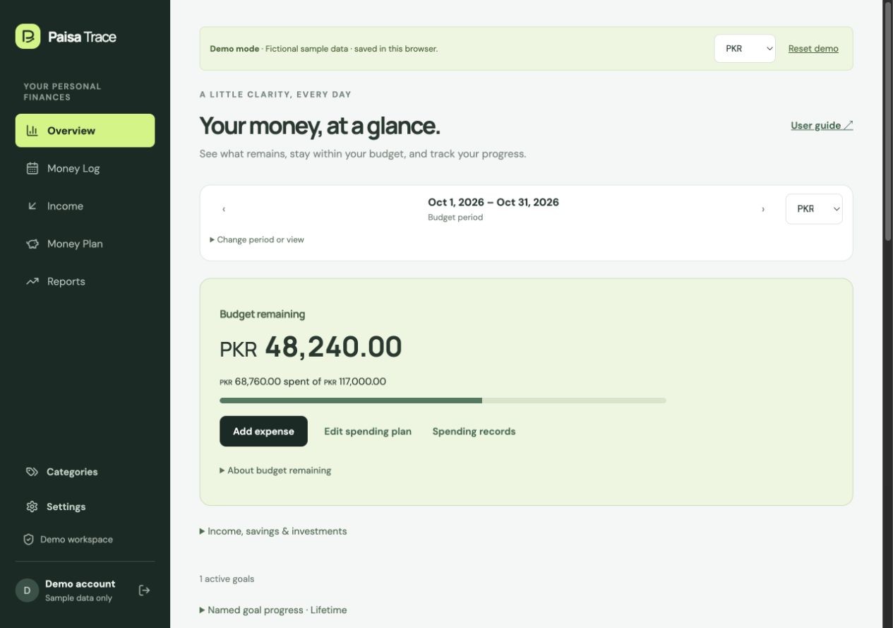 Budget remaining leads your overview with spending against its plan — synthetic demo